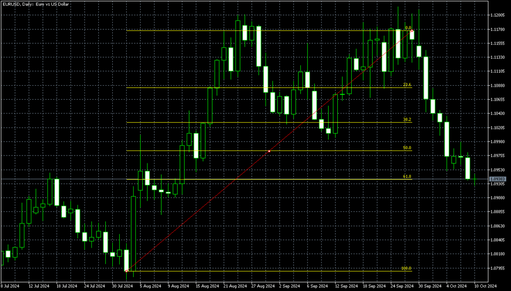 MT5フィボナッチ