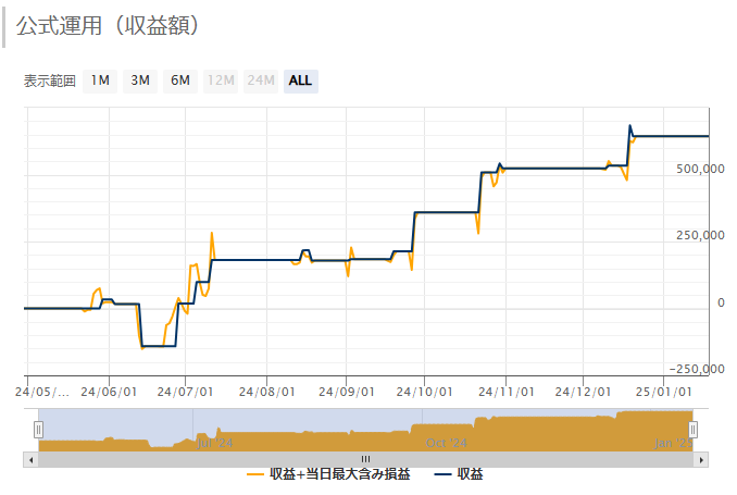 Zero_Gravity_Ten 公式運用(収益額)