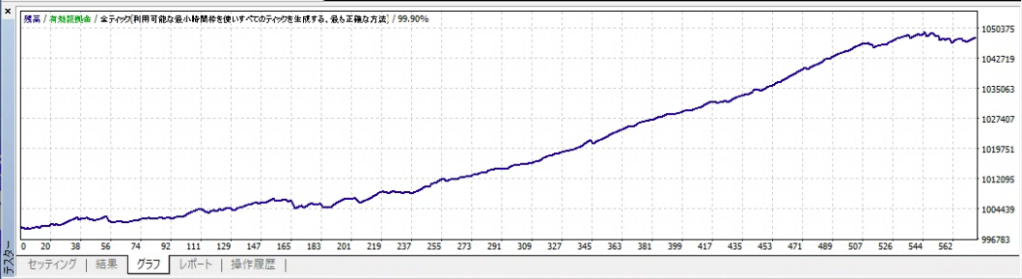 ストラテジーテスター グラフ